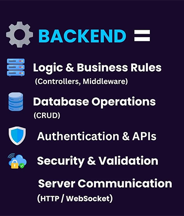backend-development