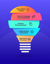 AI-Content-Optimization