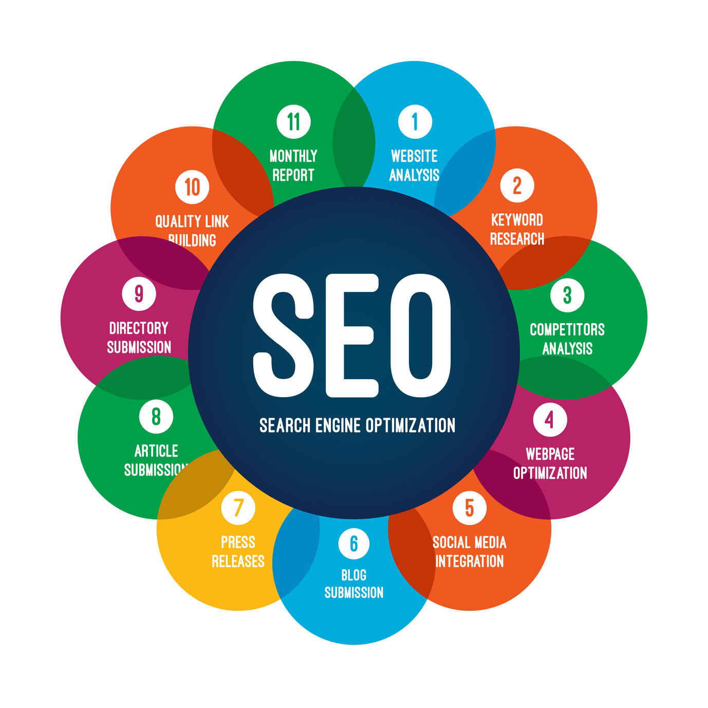 Search-Engine-Optimization